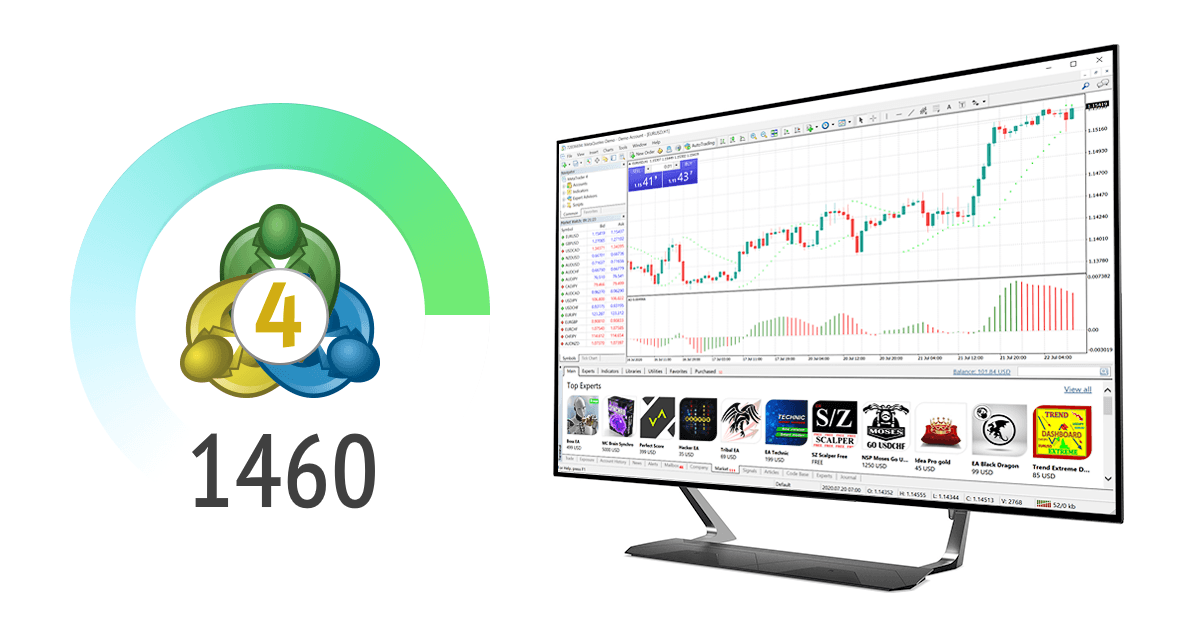 新版MetaTrader 4平台build 1460